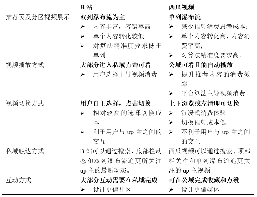 产品经理，产品经理网站